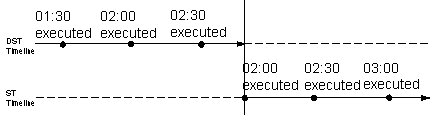 This graphic is explained in the accompanying text.