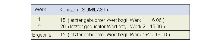 Die Abbildung wird im Begleittext erläutert.