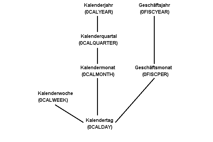 Die Abbildung wird im Begleittext erläutert.