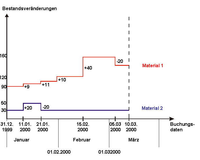 Die Abbildung wird im Begleittext erläutert.