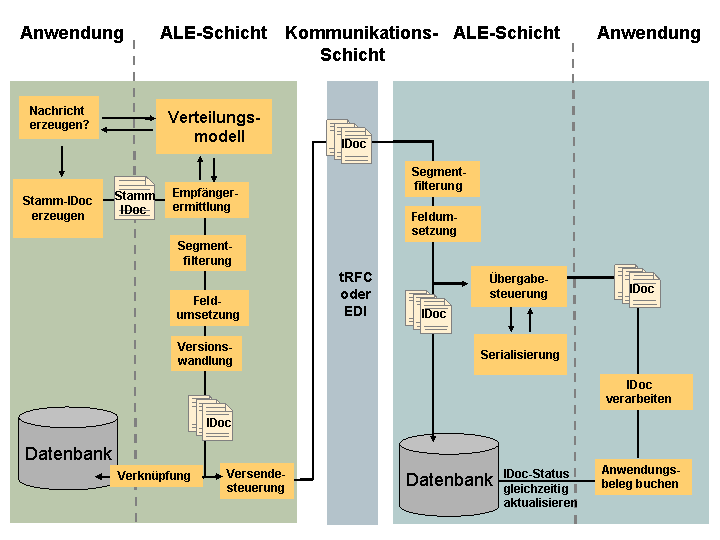 Die Abbildung wird im Begleittext erläutert.
