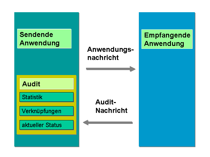Die Abbildung wird im Begleittext erläutert. Die Abbildung wird im Begleittext erläutert.