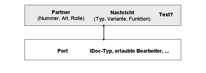 Die Abbildung wird im Begleittext erläutert.
