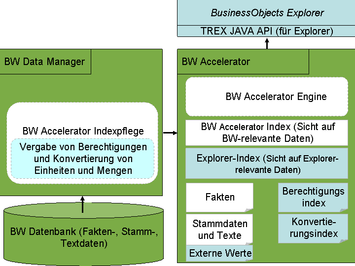 Die Abbildung wird im Begleittext erläutert.