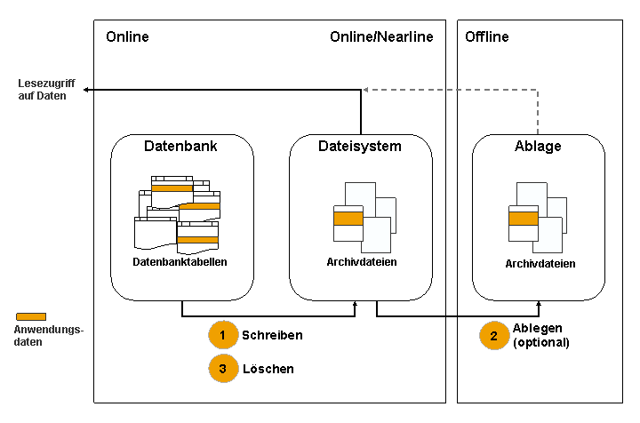 Die Abbildung wird im Begleittext erläutert. Die Abbildung wird im Begleittext erläutert.