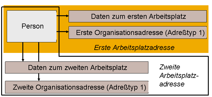 Die Abbildung wird im Begleittext erläutert.
