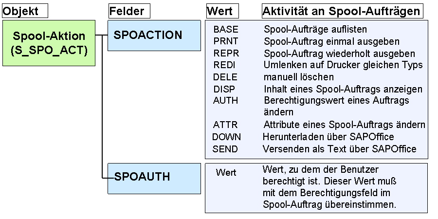 Die Abbildung wird im Begleittext erläutert.