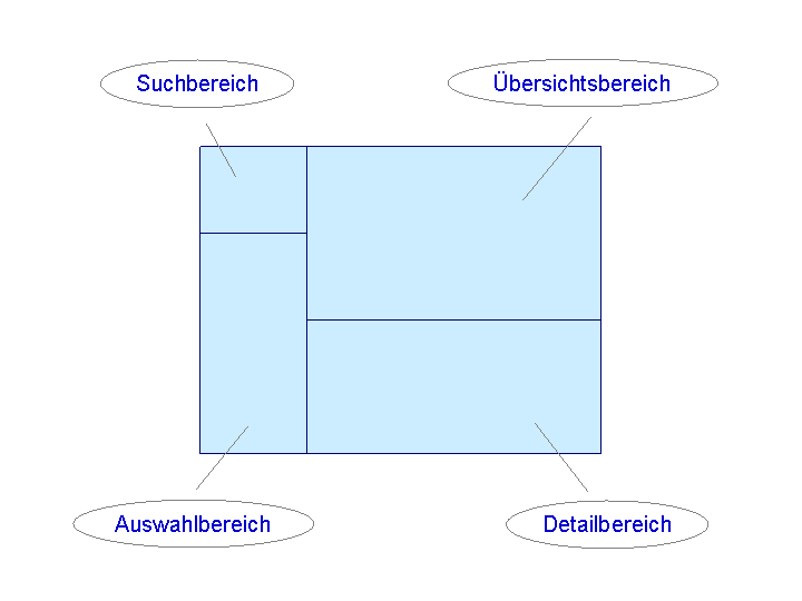 Die Abbildung wird im Begleittext erläutert. Die Abbildung wird im Begleittext erläutert.