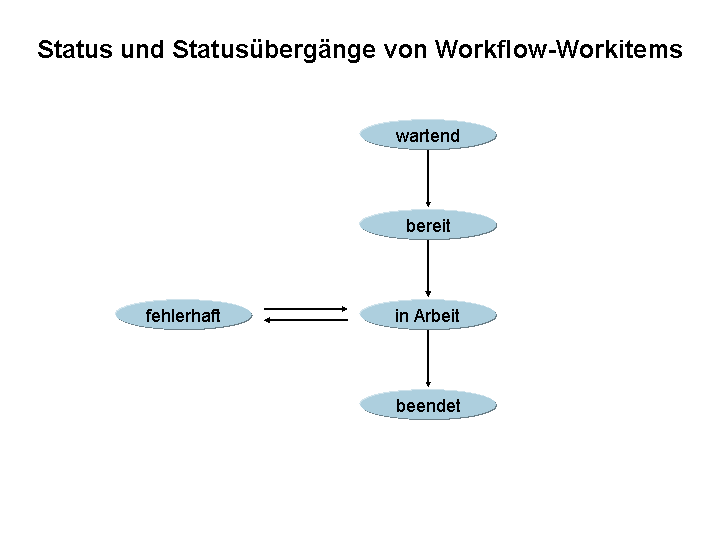 Die Abbildung wird im Begleittext erläutert. Die Abbildung wird im Begleittext erläutert.