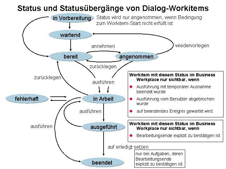 Die Abbildung wird im Begleittext erläutert.