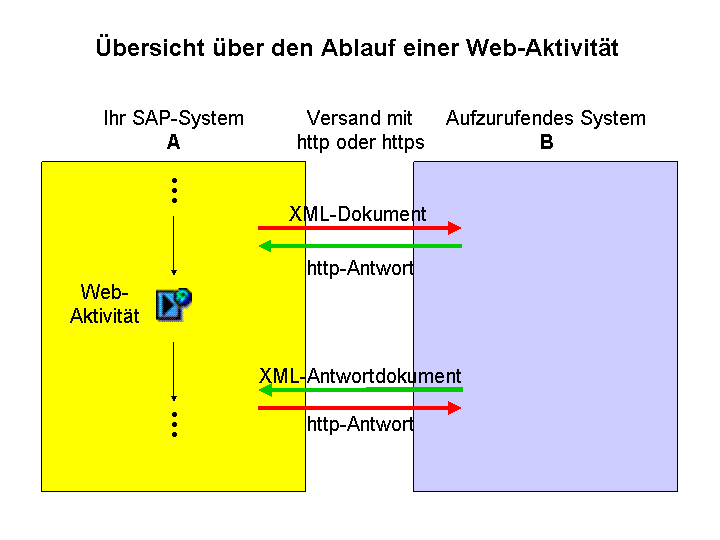 Die Abbildung wird im Begleittext erläutert. Die Abbildung wird im Begleittext erläutert.