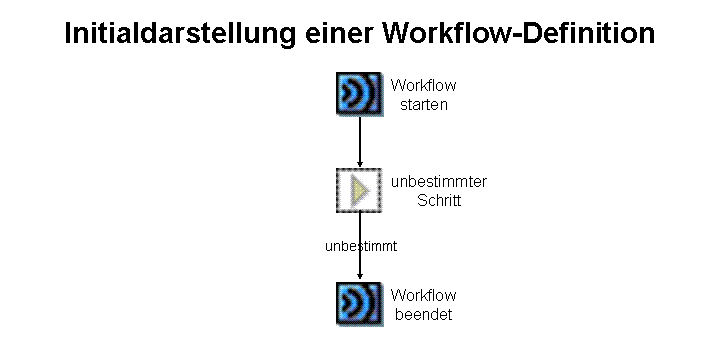 Die Abbildung wird im Begleittext erläutert. Die Abbildung wird im Begleittext erläutert.