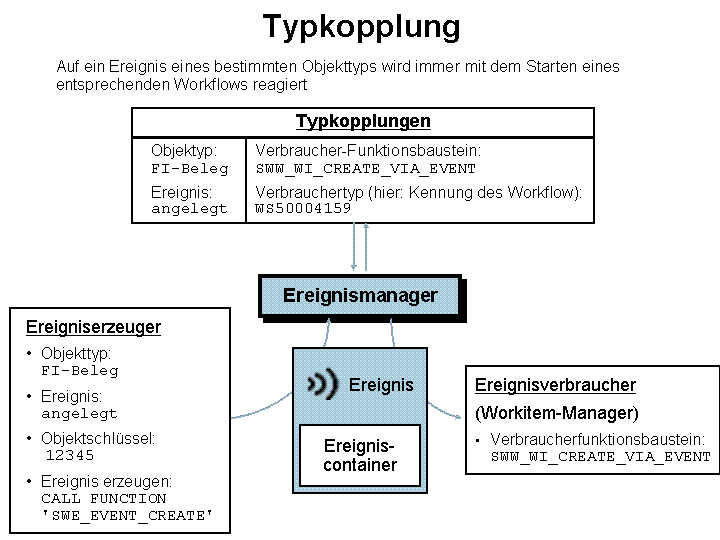 Die Abbildung wird im Begleittext erläutert.