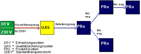 Diese Grafik wird im zugeh&ouml;rigen Text erkl&auml;rt