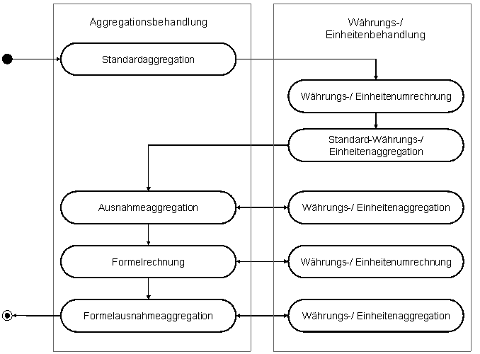 Die Abbildung wird im Begleittext erläutert.