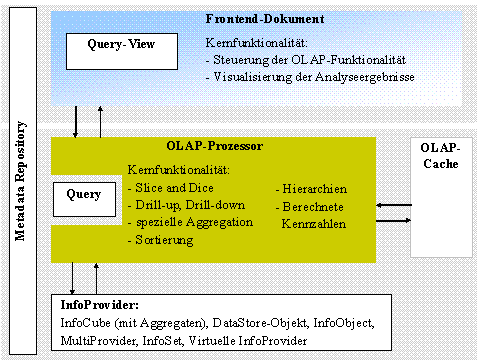 Diese Grafik wird im zugeh&ouml;rigen Text erkl&auml;rt