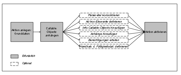 Diese Grafik wird im zugeh&ouml;rigen Text erkl&auml;rt