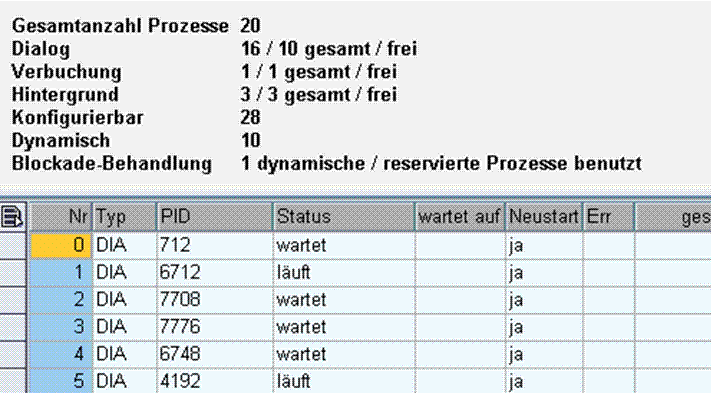 Die Abbildung wird im Begleittext erläutert.