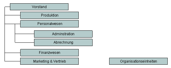 Die Abbildung wird im Begleittext erläutert. Die Abbildung wird im Begleittext erläutert.