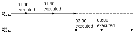 This graphic is explained in the accompanying text.
