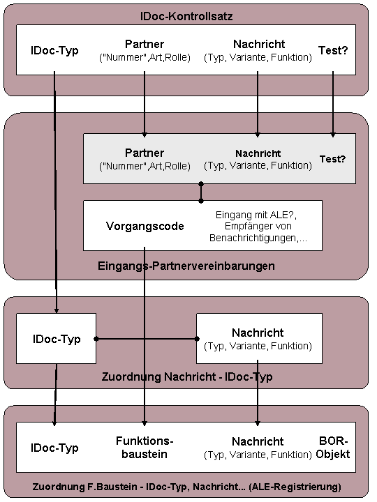 Die Abbildung wird im Begleittext erläutert.