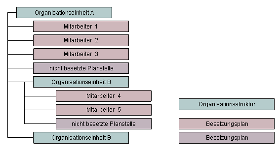Die Abbildung wird im Begleittext erläutert. Die Abbildung wird im Begleittext erläutert.
