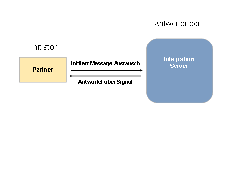 Diese Grafik wird im zugehörigen Text erklärt