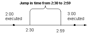 This graphic is explained in the accompanying text.