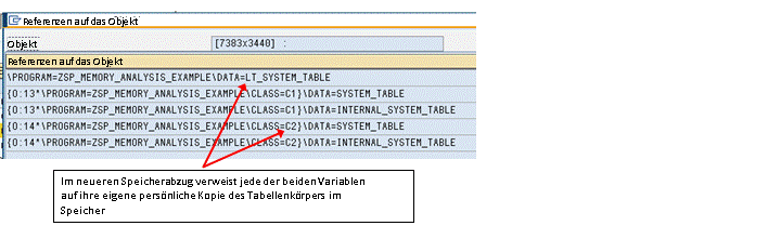 Die Abbildung wird im Begleittext erläutert.