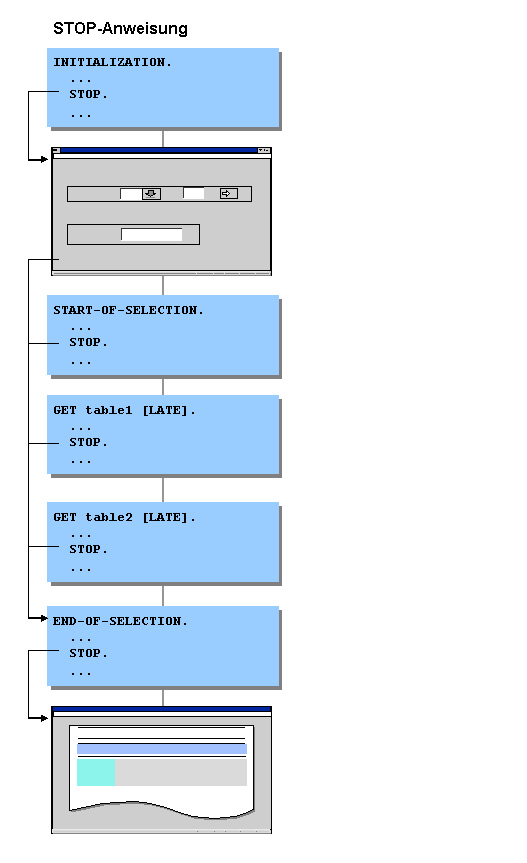 Diese Grafik wird im zugehörigen Text erklärt