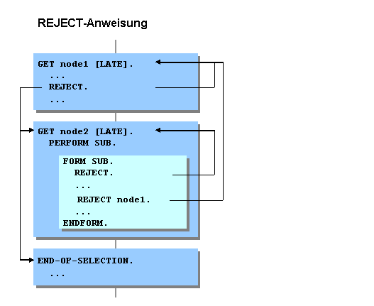 Diese Grafik wird im zugehörigen Text erklärt