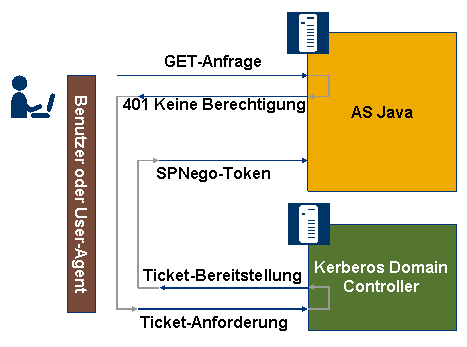 Die Abbildung wird im Begleittext erläutert.