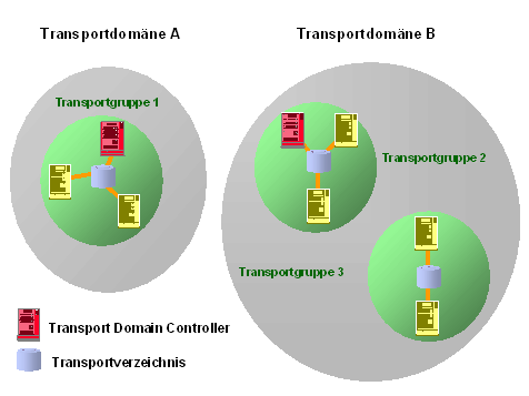 Diese Grafik wird im zugeh&ouml;rigen Text erkl&auml;rt