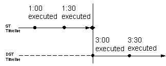This graphic is explained in the accompanying text.