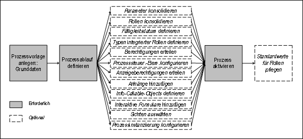 Diese Grafik wird im zugeh&ouml;rigen Text erkl&auml;rt