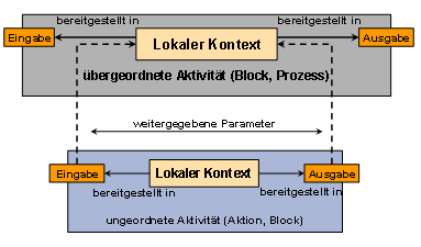 Diese Grafik wird im zugeh&ouml;rigen Text erkl&auml;rt