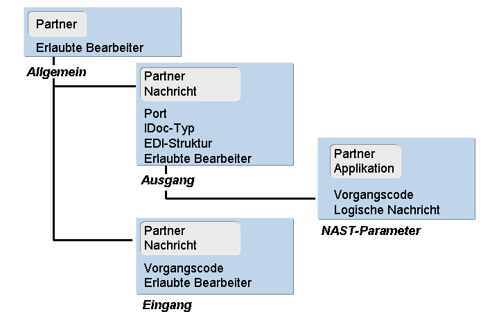Die Abbildung wird im Begleittext erläutert.