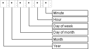 This graphic is explained in the accompanying text.