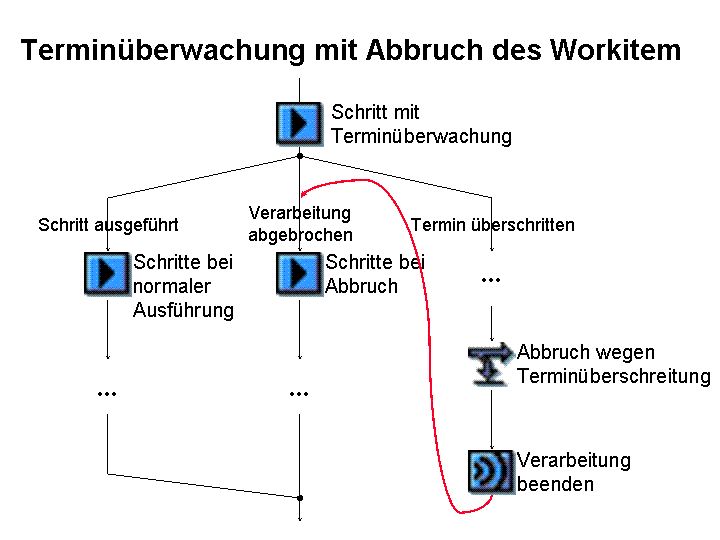 Die Abbildung wird im Begleittext erläutert.
