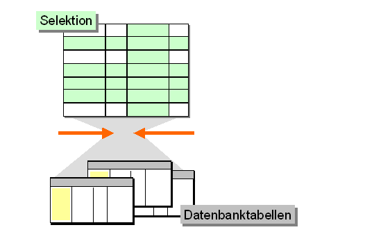 Diese Grafik wird im zugeh&ouml;rigen Text erkl&auml;rt