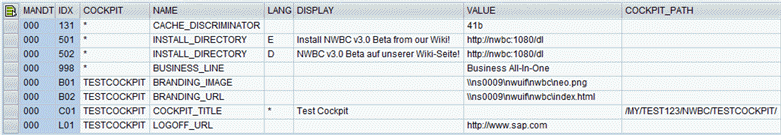 NWBC_CFG Example