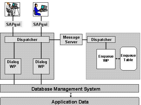 This graphic is explained in the accompanying text