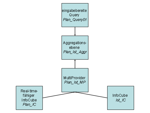 This graphic is explained in the accompanying text
