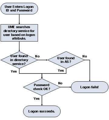 This graphic is explained in the accompanying text
