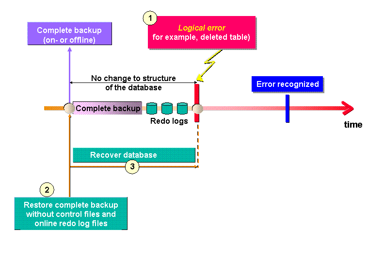 This graphic is explained in the accompanying text. This graphic is explained in the accompanying text.