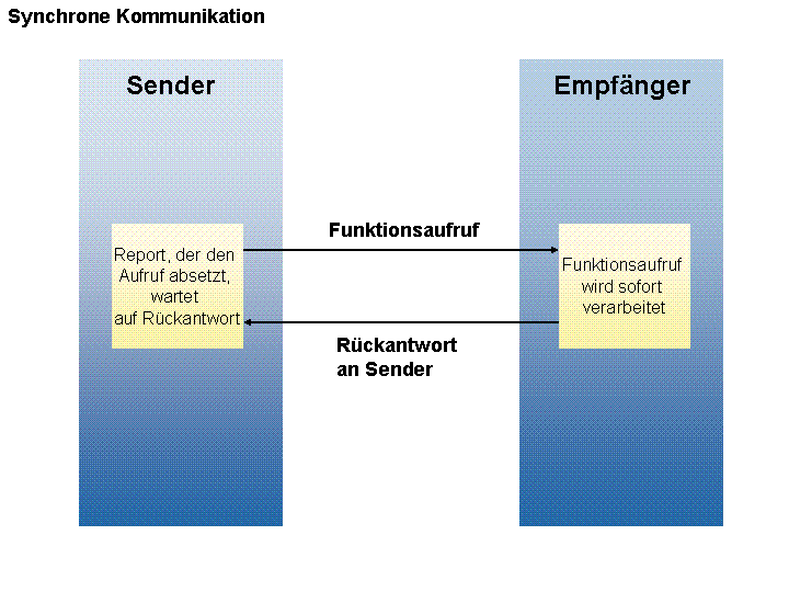 This graphic is explained in the accompanying text.