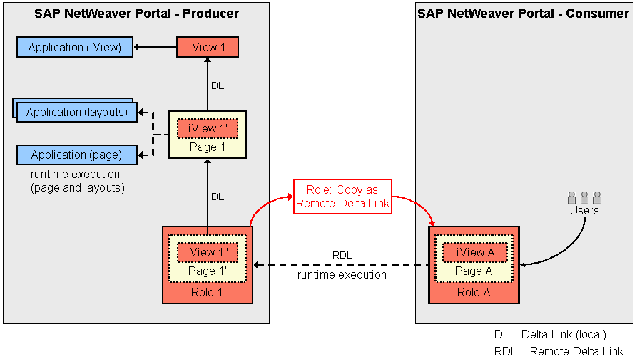 This graphic is explained in the accompanying text.