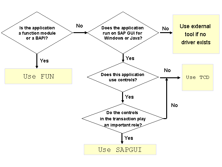 This graphic is explained in the accompanying text.