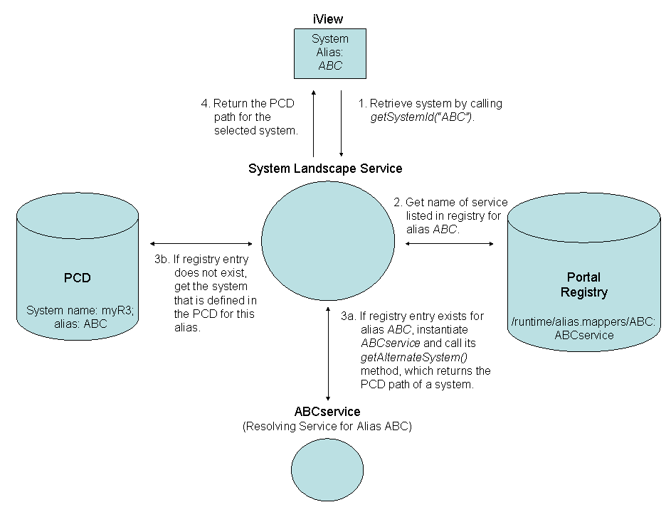 This graphic is explained in the accompanying text. This graphic is explained in the accompanying text.