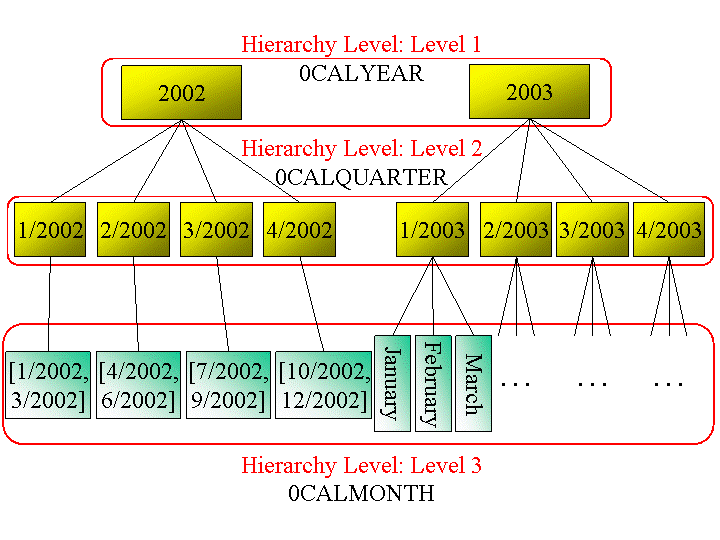 This graphic is explained in the accompanying text. This graphic is explained in the accompanying text.